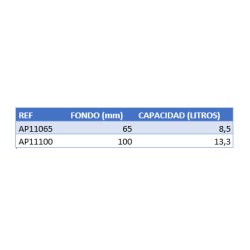 BANDEJAS PARA CONTENEDORES PERFORADAS